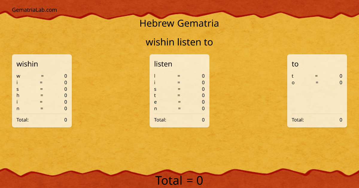 wishin listen to in hebrew Gematria
